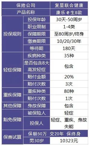 買保險(xiǎn)和保險(xiǎn)公司大小有關(guān)系嗎？