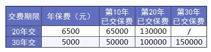 買(mǎi)保險(xiǎn)前，這3個(gè)建議一定能幫到你