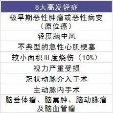 平安福保保重疾險(xiǎn)測評(píng)