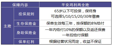 平安鴻利兩全險(xiǎn)好不好？值不值得購(gòu)買？