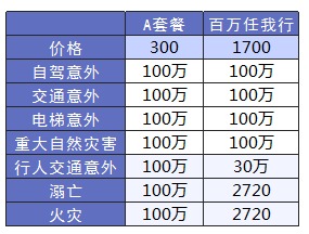 平安哪個險種好？