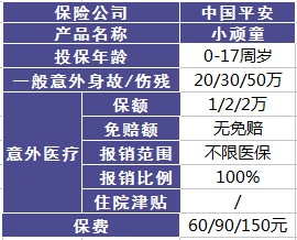 平安哪個險種好？