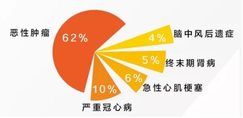 網(wǎng)上買保險理賠會不會很難？