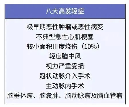 孩子的重疾險，家長這樣挑選才明智！