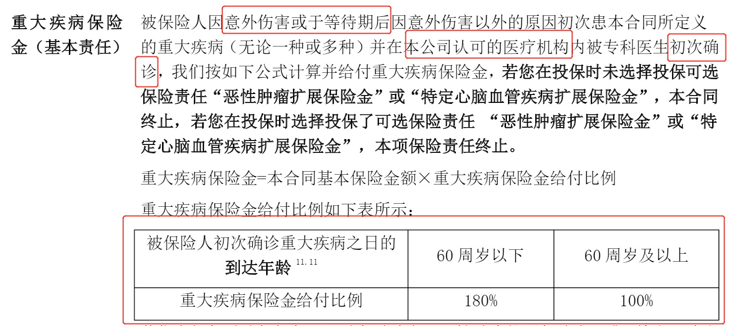 重疾險挑選太復(fù)雜？那是你看不懂保險條款！