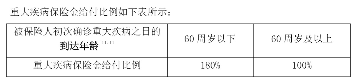 重疾險挑選太復(fù)雜？那是你看不懂保險條款！