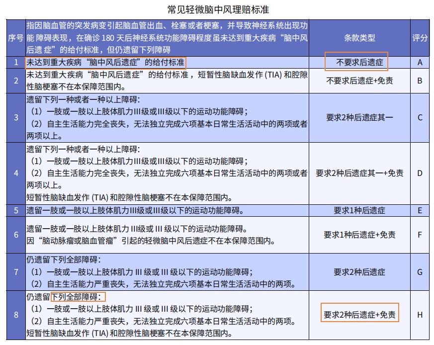 重疾險挑選太復(fù)雜？那是你看不懂保險條款！