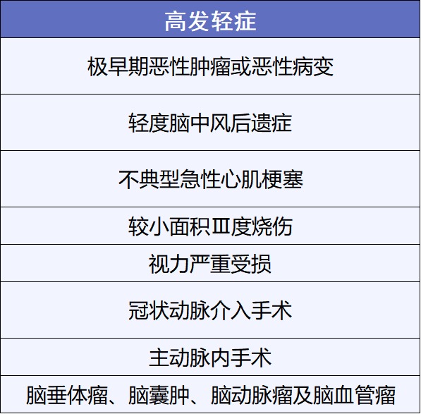 重疾險挑選太復(fù)雜？那是你看不懂保險條款！