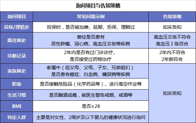 買保險前，你必須搞懂的12個問題！