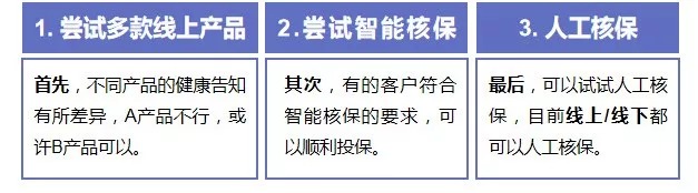 買保險前，你必須搞懂的12個問題！