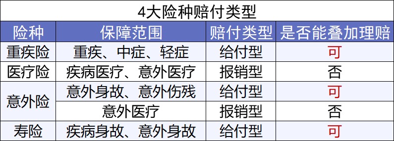 買保險前，你必須搞懂的12個問題！