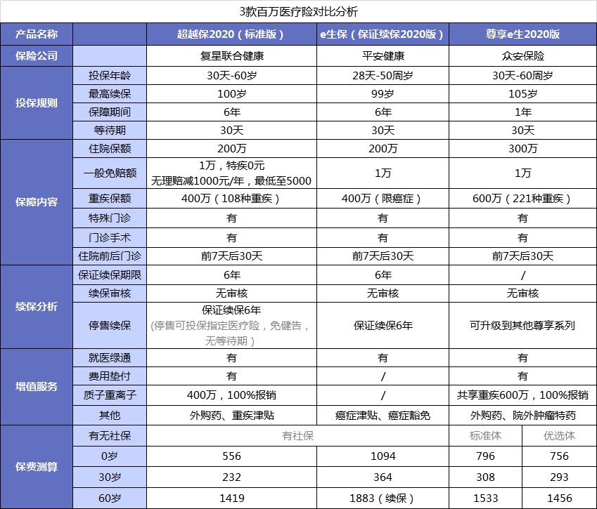 醫(yī)療險(xiǎn)第1年理賠過，第2年還能續(xù)保嗎？