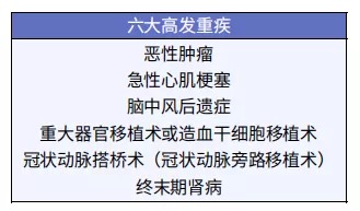 給孩子買重疾險太糾結？這3個問題先弄清！