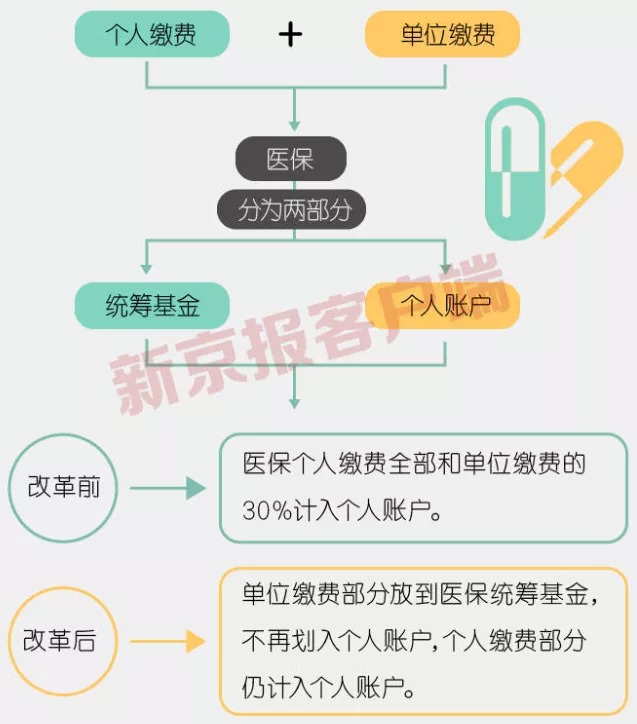 事關(guān)3.3億人，咱們的醫(yī)保報(bào)銷要變了！