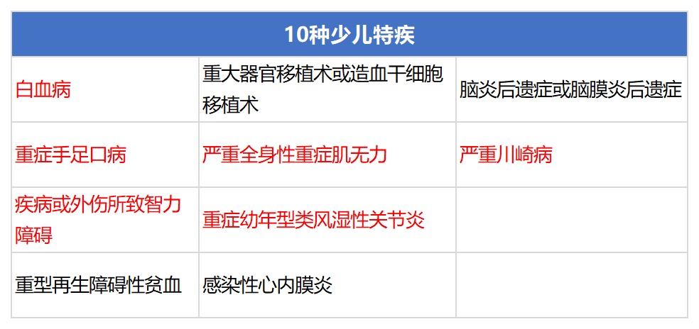 信泰如意人生守護(hù)（英雄版）重疾險(xiǎn)測評(píng)