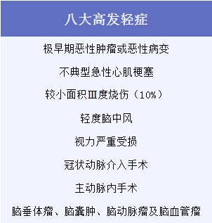 有了幾百塊的醫(yī)療險，還需要買幾千塊的重疾險嗎？