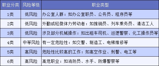 明明是正當(dāng)職業(yè),卻不能買保險(xiǎn),你中招了嗎?