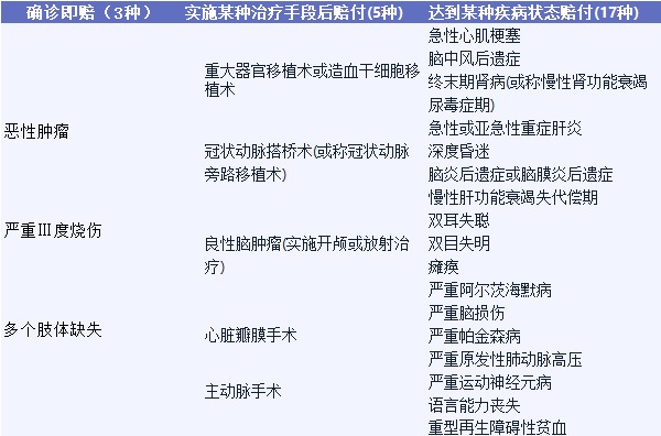 影響重疾險(xiǎn)理賠的幾個(gè)細(xì)節(jié),你都知道嗎?