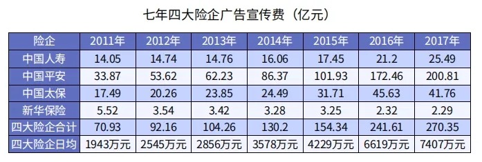 為什么別人買保險只花5000多，你卻要上萬？
