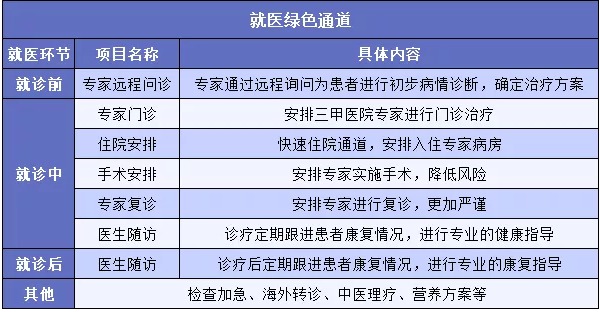 "醫(yī)療險增值服務越多產(chǎn)品越好嗎？