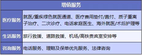 醫(yī)療險增值服務越多產(chǎn)品越好嗎？