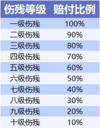 不同年齡段的人,意外險這樣買才合適!