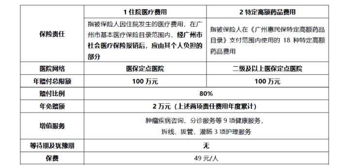 網(wǎng)紅“惠民保”爆火！要買嗎？