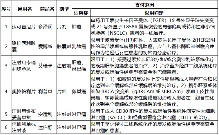 網(wǎng)紅“惠民保”爆火！要買嗎？