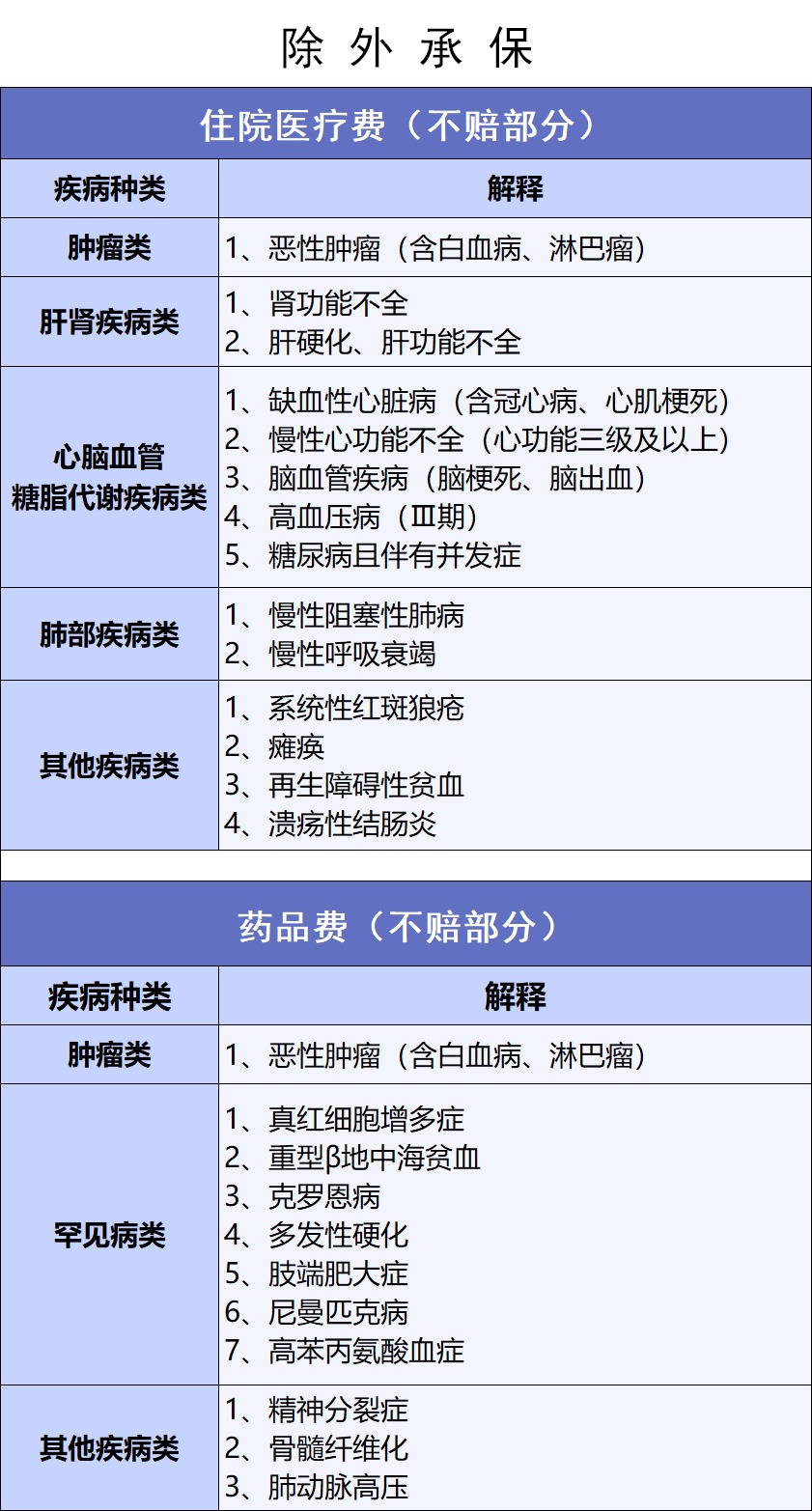 網(wǎng)紅“惠民保”爆火！要買嗎？