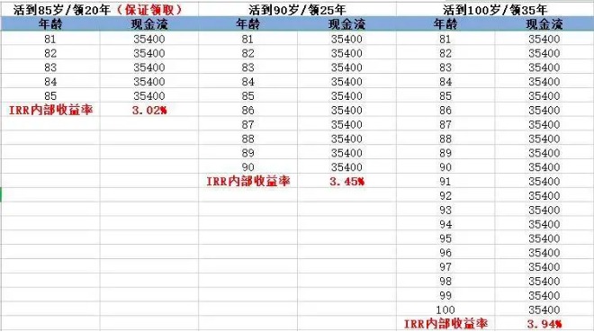 商業(yè)養(yǎng)老保險(xiǎn)，值得買嗎？