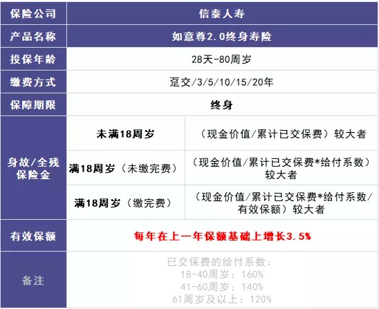 商業(yè)養(yǎng)老保險(xiǎn)，值得買嗎？