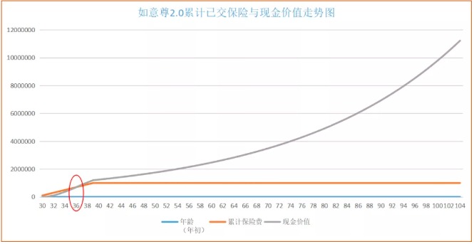 商業(yè)養(yǎng)老保險(xiǎn)，值得買嗎？