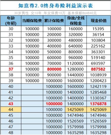 商業(yè)養(yǎng)老保險(xiǎn)，值得買嗎？