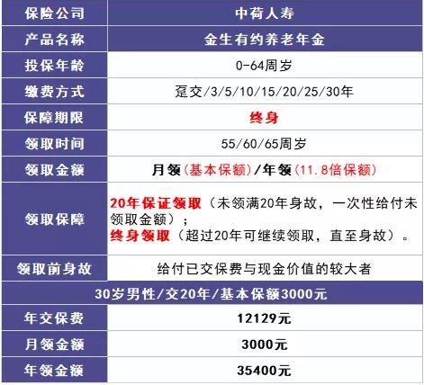 商業(yè)養(yǎng)老保險(xiǎn)，值得買嗎？