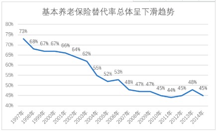 商業(yè)養(yǎng)老保險(xiǎn)，值得買嗎？