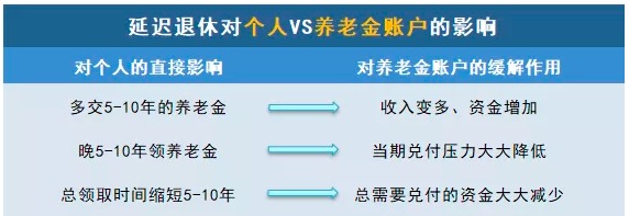 商業(yè)養(yǎng)老保險(xiǎn)，值得買嗎？