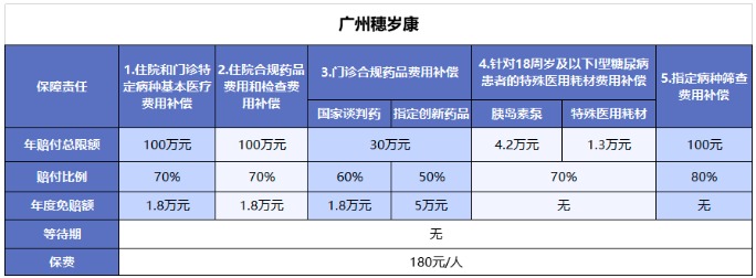 穗歲康和惠民保，咱到底買(mǎi)哪個(gè)？