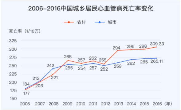 對心腦血管疾病友好的重疾險(xiǎn)有哪些？