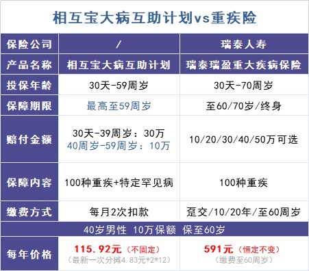 跌破1億人,相互寶還要保下去嗎?
