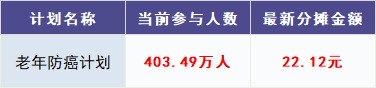 跌破1億人,相互寶還要保下去嗎?