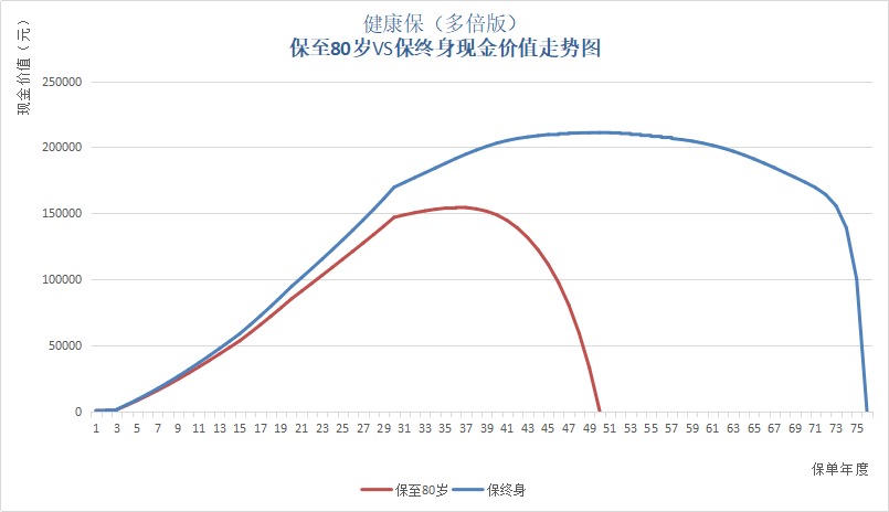 保單里的“這筆錢”,不知道你就虧大了!