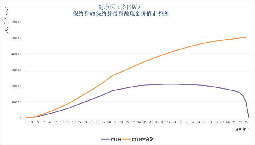 保單里的“這筆錢”,不知道你就虧大了!