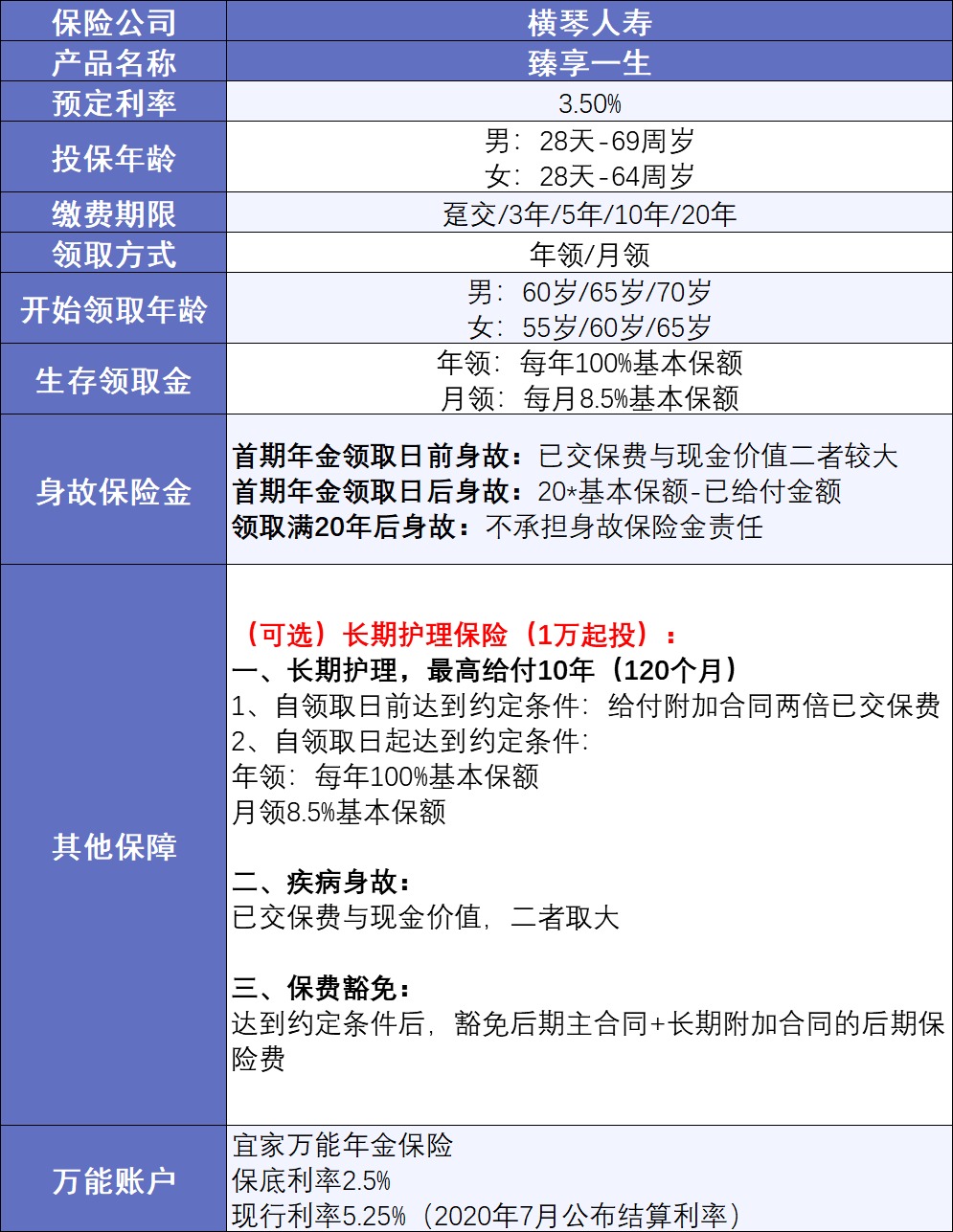 20年后，你該如何養(yǎng)老？