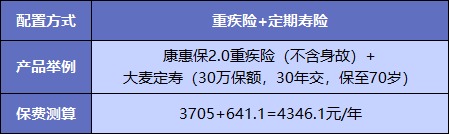 買重疾險不加身故,真的省錢了嗎?