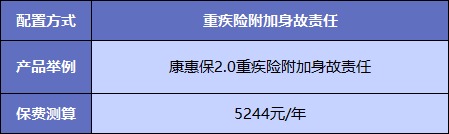 買重疾險不加身故,真的省錢了嗎?