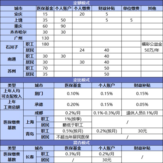 國家正在推行的社保第六險(xiǎn):長護(hù)險(xiǎn),能做什么?