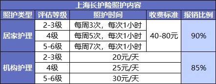 國家正在推行的社保第六險(xiǎn):長護(hù)險(xiǎn),能做什么?