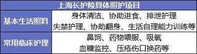 國家正在推行的社保第六險(xiǎn):長護(hù)險(xiǎn),能做什么?