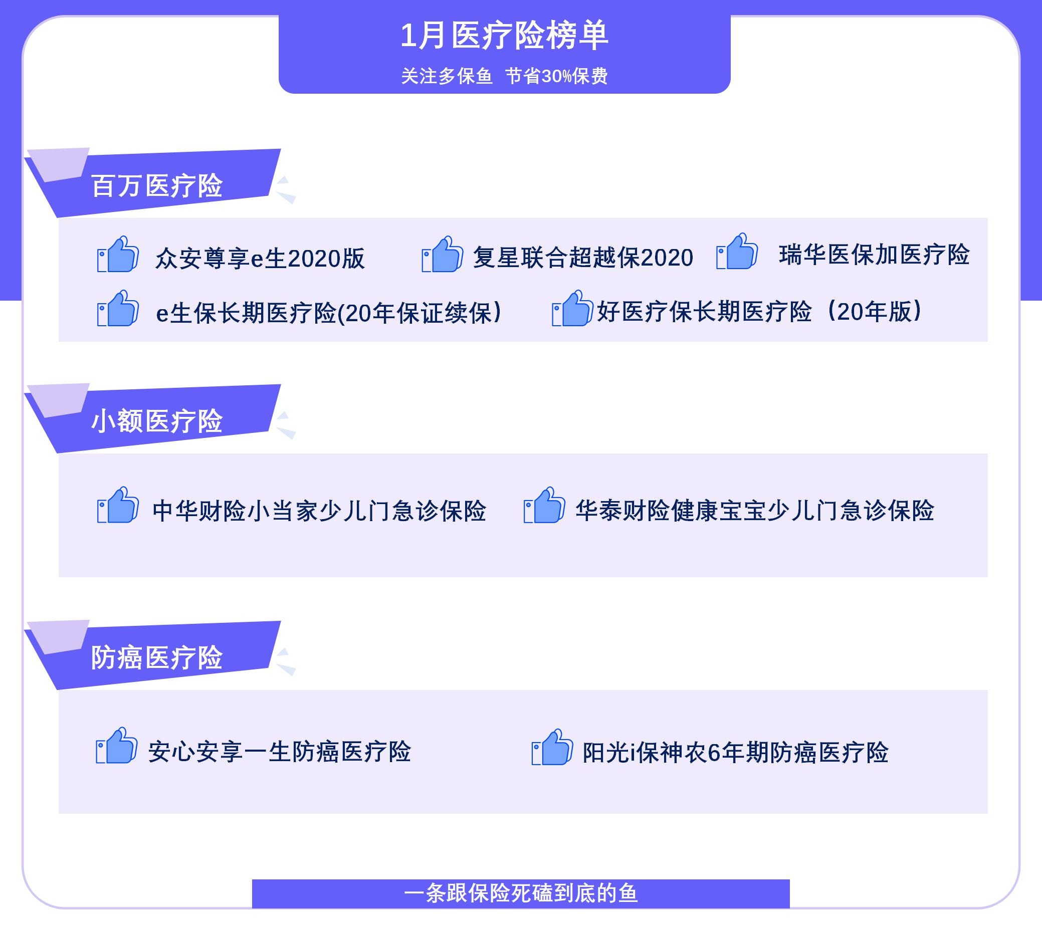  2021年首個(gè)醫(yī)療險(xiǎn)榜單，請(qǐng)查收！