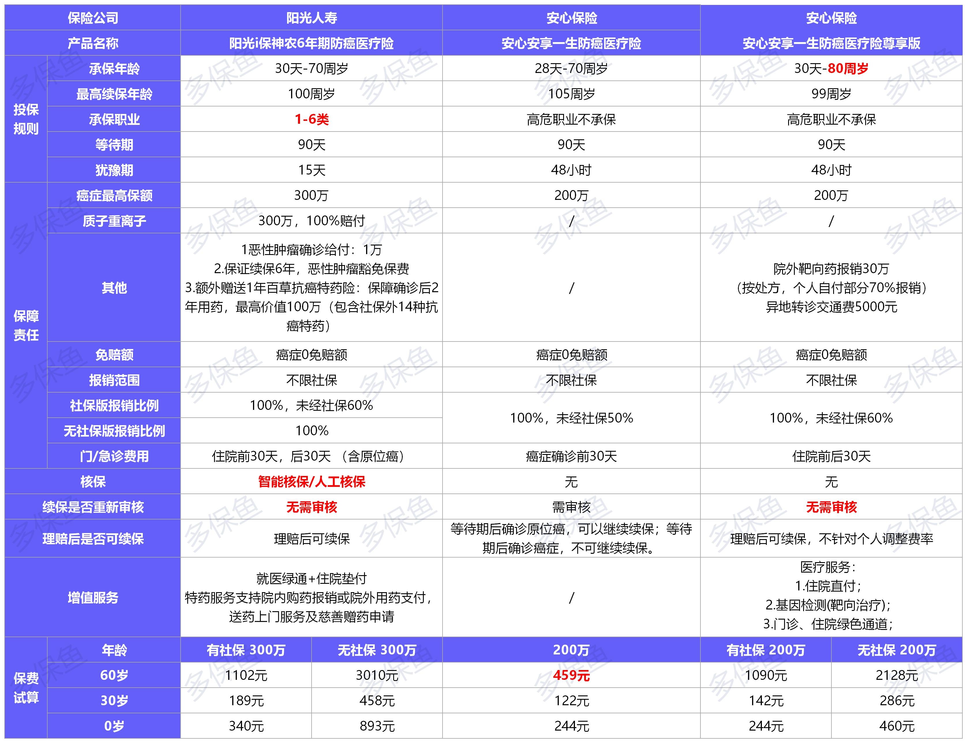  2021年首個(gè)醫(yī)療險(xiǎn)榜單，請(qǐng)查收！